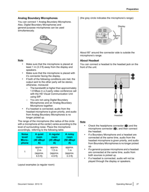 Page 27Analog Boundary Microphones
You can connect 1 Analog Boundary Microphone.
Also, Digital Boundary Microphones and
general-purpose microphones can be used
simultaneously.
Note
•Make sure that the microphone is placed at
least 1 m (3.3 ft) away from the display and
speakers.
• Make sure that the microphone is placed with
it’s connector facing the display.
• If both of the following conditions are met, the
output sent to the other party will be stereo;
otherwise, monaural:
– The bandwidth is higher than...
