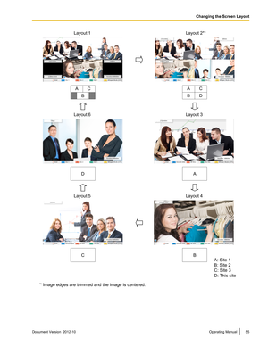Page 55*1 Image edges are trimmed and the image is centered.
Document Version  2012-10  Operating Manual55
Changing the Screen LayoutLayout 1 Layout 2*¹
Layout 6 Layout 3
A: Site 1
B: Site 2
C: Site 3
D: This site
Layout 4Layout 5
BD AC
A
BC
AD
BC  