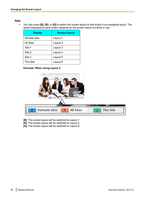Page 56Note•You can press  [B], [R] , or  [G] to switch the screen layout to that button’s pre-assigned layout. The
layout displayed by each button depends on the screen layout currently in use.DisplayScreen LayoutRemote sitesLayout 1All SitesLayout 2Site 1Layout 3Site 2Layout 4Site 3Layout 5This SiteLayout 6
Example: When using Layout 3
[B] : The screen layout will be switched to Layout 1.
[R] : The screen layout will be switched to Layout 2.
[G] : The screen layout will be switched to Layout 6.
56Operating...