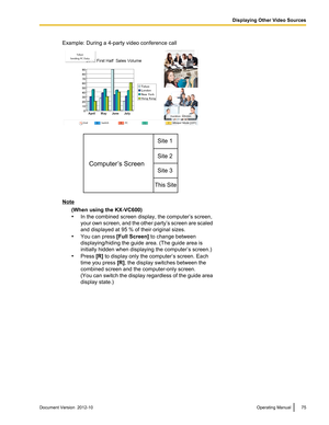 Page 75Example: During a 4-party video conference callNote(When using the KX-VC600)
• In the combined screen display, the computer’s screen,
your own screen, and the other party ’s screen are scaled
and displayed at 95 % of their original sizes.
• You can press  [Full Screen] to change between
displaying/hiding the guide area. (The guide area is
initially hidden when displaying the computer’s screen.)
• Press  [R] to display only the computer’s screen. Each
time you press  [R], the display switches between the...