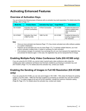 Page 87Activating Enhanced Features
Overview of Activation Keys You can enhance the following types of features with an activation key (sold separately). For details about the
settings, refer to Page 117.Model No.Product NameActivation Key TypeTarget ModelDescriptionKX-VCS301Activation Key Card
(4-Point Connection)4-Point ConnectionKX-VC300Enables the feature for
making multiple-party
video conference
calls.KX-VCS401Activation Key Card
(1080 Full HD)1080 Full HDKX-VC300Enables the feature for
sending images in...