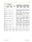 Page 127Table 1 English (US)/English (UK)Document Version  2012-10  Operating Manual127
InputButtonLatin Mode
Uppercase
-preferred
ModeUppercase
-preferred
ModeLowercase
-preferred
ModeUppercase
-preferred
ModeLowercase
-preferred
Mode Lowercase
-preferred
ModeExtended Character 1
(Western Europe) ModeExtended Character 2
(Eastern Europe) Mode
Number
Mode
111111
A B C a b c 2A À Á Â Ã Ä Å 
Æ B C Ç a à á 
â ã ä å æ b c ç 
2a à á â ã ä å æ 
b c ç A À Á Â 
Ã Ä Å Æ B C 
Ç 2 2
D E F d e f  3 3
G H I g h i 4
4
J K L j...