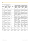 Page 128Table 2 French (FR)/French (CFR)128Operating ManualDocument Version  2012-10  
InputButtonLatin Mode
Uppercase
-preferred
ModeUppercase
-preferred
ModeLowercase
-preferred
ModeUppercase
-preferred
ModeLowercase
-preferred
Mode Lowercase
-preferred
ModeExtended Character 1
(Western Europe) ModeExtended Character 2
(Eastern Europe) Mode
Number
Mode
111111
A À Â Æ B C 
Ç a à â æ b c 
ç 2A À Á Â Ã Ä Å 
Æ B C Ç a à á 
â ã ä å æ b c ç 
2a à á â ã ä å æ 
b c ç A À Á Â 
Ã Ä Å Æ B C 
Ç 2 2
D E È É Ê Ë F 
d e è é...