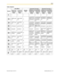 Page 129Table 3 SpanishDocument Version  2012-10  Operating Manual129
InputButtonLatin Mode
Uppercase
-preferred
ModeUppercase
-preferred
ModeLowercase
-preferred
ModeUppercase
-preferred
ModeLowercase
-preferred
Mode Lowercase
-preferred
ModeExtended Character 1
(Western Europe) ModeExtended Character 2
(Eastern Europe) Mode
Number
Mode
111111
A Á B C a á b 
c 2A À Á Â Ã Ä Å 
Æ B C Ç a à á 
â ã ä å æ b c ç 
2a à á â ã ä å æ 
b c ç A À Á Â 
Ã Ä Å Æ B C 
Ç 2 2
D E É F d e é 
f  33
G H I Í g h i í 4 4
J K L j k l...