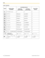 Page 130Table 4 Japanese130Operating ManualDocument Version  2012-10  
Input1
A B C a b c 2
D E F d e f  3
G H I g h i 4
J K L j k l 5
M N O m n o 6
P Q R S p q r s 7
T U V t u v 8
W X Y Z w x y z 9
0 
¢Normal space£
. @ : ;  =  + < >
# _ - & $  % ~ 
^ ! ? / ` 
( ) , [ ] { | }  1
a b c A B C 2
d e f D E F 3
g h i G H I 4
j k l J K L 5
m n o M N O 6
p q r s P Q R S 7
t u v T U V 8
w x y z W X Y Z 9
0 
¢Normal space£
. @ : ;  =  + < >
# _ - & $  % ~ 
^ ! ? / ` 
( ) , [ ] { | }   Button
Katakana Mode...