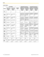 Page 132Table 6 Italian132Operating ManualDocument Version  2012-10  
InputButtonLatin Mode
Uppercase
-preferred
ModeUppercase
-preferred
ModeLowercase
-preferred
ModeUppercase
-preferred
ModeLowercase
-preferred
Mode Lowercase
-preferred
ModeExtended Character 1
(Western Europe) ModeExtended Character 2
(Eastern Europe) Mode
Number
Mode
111111
A À B C a à b 
c 2A À Á Â Ã Ä Å 
Æ B C Ç a à á 
â ã ä å æ b c ç 
2a à á â ã ä å æ 
b c ç A À Á Â 
Ã Ä Å Æ B C 
Ç 2 2
D E È É F d e 
è é f  33
G H I Ì g h i ì 4 4
J K L j...