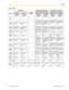 Page 133Table 7 DutchDocument Version  2012-10  Operating Manual133
InputButtonLatin Mode
Uppercase
-preferred
ModeUppercase
-preferred
ModeLowercase
-preferred
ModeUppercase
-preferred
ModeLowercase
-preferred
Mode Lowercase
-preferred
ModeExtended Character 1
(Western Europe) ModeExtended Character 2
(Eastern Europe) Mode
Number
Mode
111111
A Á Ä B C a á 
ä b c 2A À Á Â Ã Ä Å 
Æ B C Ç a à á 
â ã ä å æ b c ç 
2a à á â ã ä å æ 
b c ç A À Á Â 
Ã Ä Å Æ B C 
Ç 2 2
D E È É Ë F d 
e è é ë f  33
G H I Í Ï g h i í ï...