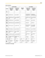 Page 135Table 9 RussianDocument Version  2012-10  Operating Manual135
InputContinued on next page
ButtonCyrillic Mode Latin Mode
Uppercase
-preferred
ModeLowercase
-preferred
ModeUppercase
-preferred
ModeLowercase
-preferred
Mode Number
Mode
11
АБВГабвг2 2
ДЕЁЖЗдеёж
з33
ИЙКЛийкл4
4
МНОПмноп5 5
РСТУрсту6 6
ФХЦЧфхцч7 7
ШЩЪЫшщъ
ы88
ЬЭЮЯьэюя9 9
0 Space ҐЄІЇЎ
ґєіїў0
. @ : ; " =  + 
< >. @ : ; " =  + 
< >
# _ - & $ \ % 
~ ^ ! ? / ` ( ) , 
[ ] { | } ' 1
абвгАБВГ2
деёжзДЕЁЖ
З3
ийклИЙКЛ4
мнопМНОП5
рстуРСТУ6...