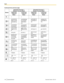 Page 136Continued from previous page136Operating ManualDocument Version  2012-10  
InputButtonUppercase
-preferred
ModeLowercase
-preferred
ModeUppercase
-preferred
ModeLowercase
-preferred
Mode Extended Character 1
(Western Europe) ModeExtended Character 2
(Eastern Europe) Mode
1111
A À Á Â Ã Ä Å 
Æ B C Ç a à á 
â ã ä å æ b c ç 
2a à á â ã ä å æ 
b c ç A À Á Â 
Ã Ä Å Æ B C 
Ç 2
J K L j k l 5 j k l J K L 5
0 Space 0 Space 0 Space 0 Space
. @ : ;  =  + 
< >. @ : ;  =  + 
< >. @ : ;  =  + 
< > . @ : ;  =  + 
< >
#...