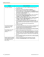 Page 144ProblemCause and SolutionThe image is distorted.•The settings of the hub or router are different to those of the unit.
→ Contact your dealer.
• Packet loss is occurring. (The network is congested.)
→ Check the display of the network status indication (Page 33).
If the icon shows only 0 –1 bars continuously, press  [Status] twice and
check the fields  "Loss" and "Bandwidth" , then contact your network
administrator or dealer (Page 85).
• The maximum bandwidth setting is incorrect.
→ During...