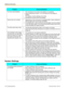Page 146ProblemCause and SolutionYou hear audio feedback.•The microphone is too close to the display or to speakers.
→ Keep microphones at least 1 m (3.3 ft) away from any display or
speaker.
• The display’s volume settings are too high.
→ Decrease the volume level of the display.Sound cuts out or echoes.•Adjustments to the environment immediately after a video conference
call has begun may not yet have completed.
→ Immediately after a video conference call has begun, be sure to speak
in turn with other parties....