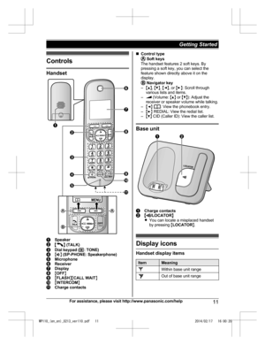 Page 11Controls
Handset
Speaker
M N
 (TALK) Dial keypad (
*: T ONE)M
Z N (SP-PHONE: Speakerphone) Microphone
Receiver
Display
M
OFF N M
FLASH NMC
 ALL WAITN M
INTERCOM N Charge contacts n
Control type  
Soft keys
T h

e handset features 2 soft keys. By
pressing a soft key, you can select the
feature shown directly above it on the
display.  
Navigator key
– MD N, M C N,

 M F N, or  ME N: Scroll through
various lists and items.
–  (Volume: 
MD N o r
  M C N): Adjust the
receiver or speaker volume while talking....