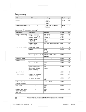 Page 20Sub-menu 1 Sub-menu 2 Settings Code
Alarm
–Once
Dai
ly
< Off > #720
22
Time adjustment *
1
 , *3
–
M a
nual #226
–Main menu:   “
Initial setting ”Sub-menu 1 Sub-menu 2 Settings Code
Ringer setting
Ringer volume Off –6 #1
 6013
Ringer tone *
4 ,
  *5
 #1 61–
Silent mode
– O
n/

Off On
 
< Off > #
23822
Silent mode
– Sta

rt/End <
11:00 PM/06:00 AM >#2 3722
Set date & time Da

te and time*1
–#1 01
12
Alarm Once
D
ai

ly
< Off > #720
22
Time a djustment *
1
 , *3

M a
nual #226
–
Handset name ––#10424
Call...