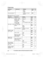 Page 20Sub-menu 1 Sub-menu 2 Settings Code
Alarm
–Once
Dai
ly
< Off > #720
22
Time adjustment *
1
 , *3
–
M a
nual #226
–Main menu:   “
Initial setting ”Sub-menu 1 Sub-menu 2 Settings Code
Ringer setting
Ringer volume Off –6 #1
 6013
Ringer tone *
4 ,
  *5
 #1 61–
Silent mode
– O
n/

Off On
 
< Off > #
23822
Silent mode
– Sta

rt/End <
11:00 PM/06:00 AM >#2 3722
Set date & time Da

te and time*1
–#1 01
12
Alarm Once
D
ai

ly
< Off > #720
22
Time a djustment *
1
 , *3

M a
nual #226
–
Handset name ––#10424
Call...