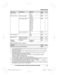 Page 21Sub-menu 1 Sub-menu 2 Settings Code
Auto talk
*6
–On
< Of f> #
20013
Set tel line Set dial mode*
1
Pu
 lse
< To n
e> #120
12
Set flash time *
1 ,
  *7
900 ms

600 ms
400 ms
300 ms
250 ms
200 ms
160 ms
110 ms
100 ms
90 ms
80 ms #121
14
Set line mode *1
,
  *8
A
 #122
–
Call sharing *
1
–
O f

f #194
14
Registration Register handset –#13024
Deregistration *2
–#1
 31
24
Change
l a n

guage Display

E s
pañol #110
12Main menu:   “
Customer support ”Operation Code
Displaying customer support Web address....