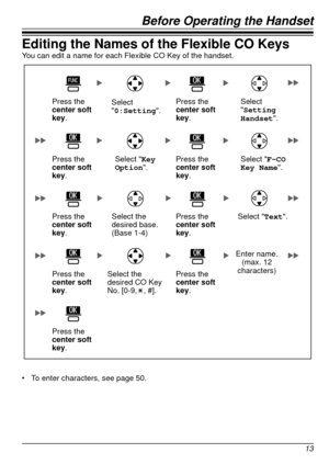 Page 13Before Operating the Handset
13
Editing the Names of the Flexible CO KeysYou can edit a name for each Flexible CO Key of the handset.
Select 
0:Setting.Press the  
center soft 
key.
Press the  
center soft 
key.Select 
Setting 
Handset
.
Press the  
center soft 
key.
Press the  
center soft 
key. Select F-CO 
Key Name
.
Select the 
desired base. 
(Base 1-4) Press the  
center soft 
key.
Press the  
center soft 
key.
Enter name.(max. 12 
characters)
Select Key 
Option .
Press the  
center soft 
key....