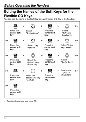 Page 14Before Operating the Handset
14
Editing the Names of the Soft Keys for the 
Flexible CO Keys
You can edit the name of the Soft Key for each Flexible CO Key of the han\
dset.
Select 
0:Setting.Press the  
center soft 
key
.
Press the  
center soft 
key.Select 
Setting 
Handset
.
Press the  
center soft 
key.
Press the  
center soft 
key.
Select F-CO 
Key Name
.
Select the 
desired base. 
(Base 1-4) Press the  
center soft 
key.
Press the  
center soft 
key.
Enter name.(max. 5 
characters)
Select Key...