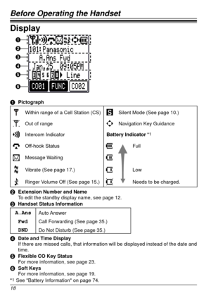 Page 18Before Operating the Handset
18
Display
E
F
A
B
C
D
A	Pictograph
Within range of a Cell Station (CS)Silent Mode (See page 10.)
Out of rangeNavigation Key Guidance
Intercom Indicator Battery Indicator *1
Off-hook	StatusFull
Message Waiting
Vibrate (See page 17.)Low
Ringer Volume Off (See page 15.)Needs to be charged.
B	 Extension Number and Name
To edit the standby display name, see page
 
12.
C	 Handset Status Information
Auto Answer
Call Forwarding (See page 35.)
Do Not Disturb (See page 35.)
D	 Date...