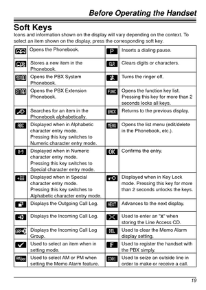 Page 19Before Operating the Handset
19
Soft KeysIcons and information shown on the display will vary depending on the co\
ntext. To 
select an item shown on the display, press the corresponding soft key.
Opens the Phonebook.Inserts a dialing pause.
Stores a new item in the 
Phonebook.Clears digits or characters.
Opens the PBX System 
Phonebook.Turns the ringer off.
Opens the PBX Extension 
Phonebook.Opens the function key list.
Pressing this key for more than 2 
seconds locks all keys.
Searches for an item in...