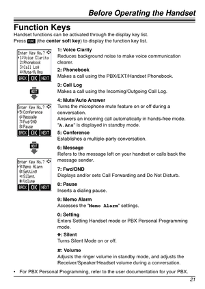 Page 21Before Operating the Handset
21
Function KeysHandset functions can be activated through the display key list.
Press  (the center soft key) to display the function key list.
1: Voice Clarity
Reduces background noise to make voice communication 
clearer.
2: Phonebook
Makes a call using the PBX/EXT/Handset Phonebook.
3: Call Log
Makes a call using the Incoming/Outgoing Call Log.
4: Mute/Auto Answer
Turns the microphone mute feature on or off during a 
conversation.
Answers	 an 	 incoming 	 call...