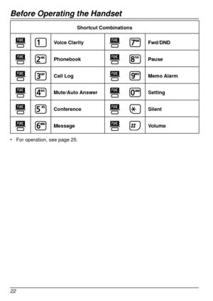 Page 22Before Operating the Handset
22
Shortcut Combinations
Voice ClarityFwd/DND
PhonebookPause
Call LogMemo Alarm
Mute/Auto AnswerSetting
ConferenceSilent
MessageVolume
•	 For operation, see page
 
25.  