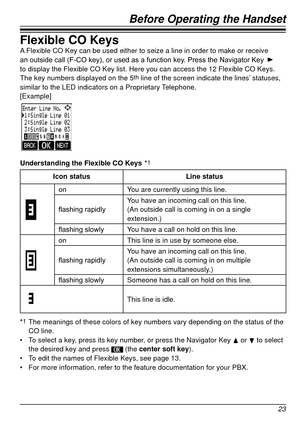 Page 23Before Operating the Handset
23
Flexible CO KeysA Flexible CO Key can be used either to seize a line in order to make or \
receive 
an	 outside 	 call 	 (F-CO 	 key), 	 or 	 used 	 as 	 a 	 function 	 key. 	 Press 	 the 	 Navigator 	 Key 	 
to display the Flexible CO Key list. Here you can access the 12 Flexible\
 CO Keys. 
The key numbers displayed on the 5
th line of the screen indicate the lines’ statuses, 
similar to the LED indicators on a Proprietary Telephone.
[Example]
Understanding the Flexible...