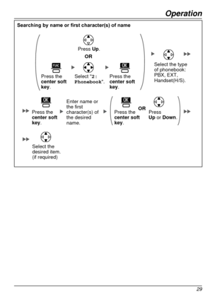 Page 29Operation
29
Searching by name or first character(s) of name
Enter name or 
the first 
character(s) of 
the desired 
name.OR
Select 2:
Phonebook
.Press the  
center soft 
key.Press the  
center soft 
key.
Press Up.
Select the type 
of phonebook: 
PBX, EXT,
Handset(H/S).
Press the  
center soft 
key.Press the  
center soft 
key.OR
Press 
Up or Down .
Select the 
desired item. 
(if required)  
