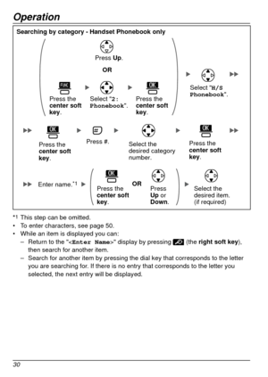 Page 30Operation
30
Searching by category ‑ Handset Phonebook only
OR
Select 2:
Phonebook.Press the  
center soft 
key.Press the  
center soft 
key.
Press Up.
Press the  
center soft 
key.
Select H/S
Phonebook.
Press #.
Select the 
desired category 
number.Press the  
center soft 
key.
Enter name.*1Press the  
center soft 
key.OR
Press 
Up or 
Down.Select the 
desired item. 
(if required)
*1 This step can be omitted.
•	 To enter characters, see page
  50.
•	 While an item is displayed you can:
 – Return to the...