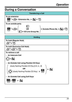 Page 33Operation
33
During a Conversation
Transferring a Call
To an extension
Extension No.*1
To an outside party
Outside Phone No. OR
CO Line Group No.
*1
Holding
To hold (Regular Hold)
*2
To hold (Exclusive Call Hold)*2*2
To retrieve a call
 – An Intercom Call
 –An Outside Call using Flexible CO Keys
(slowly flashing Flexible CO Key)
OR
slowly flashing Flexible CO Key [0-9,    , #]
 –An Outside Call using Soft Keys  