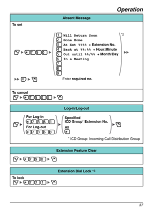 Page 37Operation
37
Absent Message
To set
Enter required no. Will Return Soon
Gone Home
At Ext %%%% 
+ Extension No.  
Back at %%:%%  + Hour:Minute
Out until %%/%%  + Month/Day
In a Meeting
*2
To cancel
Log‑in/Log‑out
* ICD Group: Incoming Call Distribution Group
Specified
ICD Group* Extension No.
All
For Log-in
For Log-out
Extension Feature Clear
Extension Dial Lock	
*3
To lock  