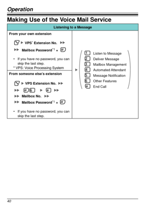 Page 40Operation
40
Making Use of the Voice Mail Service
Listening to a Message
From your own extension
Listen to Message
Deliver Message
Mailbox Management
Automated Attendant
Message Notification
Other Features
End Call
VPS* Extension No.
Mailbox Password
*1 +
•	 If you have no password, you can 
skip the last step.
*
	 VPS: 	 Voice 	 Processing 	 System
From someone else’s extension
VPS Extension No.
Mailbox No.
Mailbox Password*1 +
•	 If you have no password, you can 
skip the last step.  