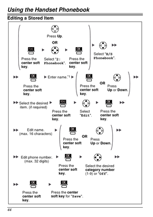 Page 44Using the Handset Phonebook
44
Editing a Stored Item
Select H/S 
Phonebook.
Press the  
center soft 
key.
Enter name.*1
OR
Press the  
center soft 
key.
Select 2: 
Phonebook .Press the  
center soft 
key.
Press Up.
Select the desired
item. (if required)
Select 
Edit.
Press the  
center soft 
key.ORPress 
Up or Down.
Press the  
center soft 
key.
Press the  
center soft 
key .
Edit name.
(max. 16 characters)
Press the  
center soft 
key .ORPress 
Up or Down.
Select the desired 
category number 
(1-9) or...