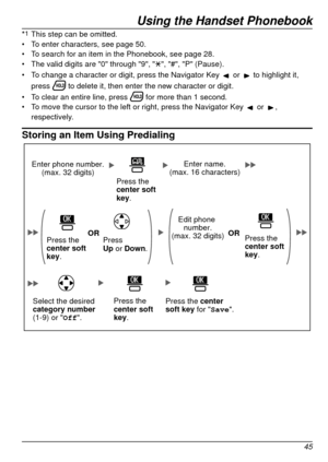 Page 45Using the Handset Phonebook
45
*1 This step can be omitted.
•	 To enter characters, see page
  50.
•	 To search for an item in the Phonebook, see page
  28.
•	 The valid digits are "0" through "9", "
", "#", "P" (Pause).
•	 To change a character or digit, press the Navigator Key  or  to highlight it, 
press  to delete it, then enter the new character or digit.
•	 To clear an entire line, press  for more than 1 second.
•	 To move the cursor to the left or right,...