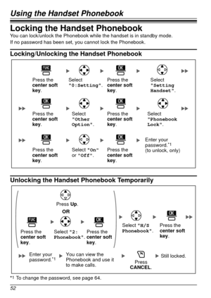 Page 52Using the Handset Phonebook
52
Locking the Handset PhonebookYou can lock/unlock the Phonebook while the handset is in standby mode.
If no password has been set, you cannot lock the Phonebook.
Locking/Unlocking the Handset Phonebook
Press the 
center soft 
key.Press the 
center soft 
key.Press the 
center soft 
key.Enter your 
password.
*1 
(to unlock, only)
Press the 
center soft 
key.
Press the 
center soft 
key.Press the 
center soft 
key.
Select  
0:Setting . Select 
Setting 
Handset
.
Select...