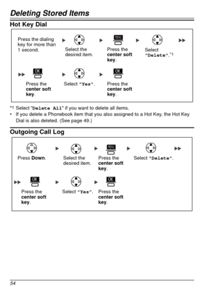 Page 54Deleting Stored Items
54
Hot Key Dial
Select the 
desired item. Select 
Delete
.*1
Press the dialing 
key for more than 
1 second.
Select Yes.
Press the 
center soft 
key.
Press the 
center soft 
key. Press the 
center soft 
key.
*1 Select "Delete All
" if you want to delete all items.
•	 If you delete a Phonebook item that you also assigned to a Hot Key, the Hot Key 
Dial is also deleted. (See page
  49.)
Outgoing Call Log
Select the 
desired item.  Select Delete
.
Select Yes.
Press Down.Press...