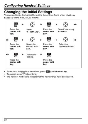 Page 56Configuring Handset Settings
56Configuring 	 Handset 	 Settings
Changing the Initial SettingsYou can customize the handset by editing the settings found under "
Setting 
Handset " in the menu list, as follows:
Select 
0:Setting .Press the  
center soft 
key.
Press the  
center soft 
key.
Select the 
desired main 
item. Press the  
center soft 
key.
Press the  
center soft 
key.
Press the  
center soft 
key. Select Setting 
Handset
.
Select the 
desired sub item. 
Follow the 
setting.
Press the...