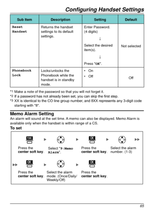 Page 65Configuring Handset Settings
65
Sub ItemDescription SettingDefault
Reset 
Handset Returns the handset 
settings to its default 
settings. Enter Password.
(4 digits)
Not selected
↓
	
Select the desired 
item(s).↓

	
Press "

OK".
Phonebook 
Lock Locks/unlocks the 
Phonebook while the 
handset is in standby 
mode.  •	
On
Off
•	
Off
*
1 Make a note of the password so that you will not forget it.
*2 If	a	password	has	not	already	been	set,	you	can	skip	the	first	step.
*3 XX	is	identical	to	the	CO	line...