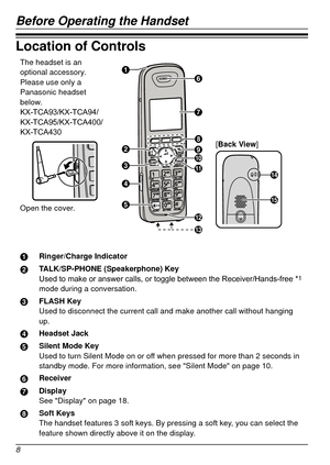 Page 8Before Operating the Handset
8Before Operating the Handset
Location of Controls
The headset is an 
optional accessory. 
Please use only a 
Panasonic headset 
below.
KX
- TCA93/KX - TCA94/
KX
- TCA95/KX - TCA400/
KX
- TCA430A
B
C
D
E F
G
H
I
J
K
L
M
Open the cover.
[Back View]O N
A Ringer/Charge Indicator
B TALK/SP
‑
PHONE (Speakerphone) Key
Used
	
to
	
make
	
or
	
answer
	
calls,
	
or
	
toggle
	
between
	
the
	
Receiver/Hands-free 	 *
1 
mode during a conversation. 
C FLASH Key
Used to disconnect the...