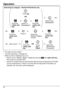 Page 30Operation
30
Searching by category ‑ Handset Phonebook only
OR
Select 2:
Phonebook.Press the  
center soft 
key.Press the  
center soft 
key.
Press Up.
Press the  
center soft 
key.
Select H/S
Phonebook.
Press #.
Select the 
desired category 
number.Press the  
center soft 
key.
Enter name.*1Press the  
center soft 
key.OR
Press 
Up or 
Down.Select the 
desired item. 
(if required)
*1 This step can be omitted.
•	 To enter characters, see page
  50.
•	 While an item is displayed you can:
 – Return to the...