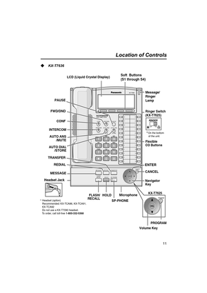 Page 1111
LCD (Liquid Crystal Display)Soft  Buttons 
(S1 through S4) 
Flexible 
CO Buttons
ENTER
PAUSE
INTERCOM
MESSAGEREDIAL TRANSFERAUTO ANS
/MUTECONF FWD/DND
FLASH/
RECALLHOLD 
SP-PHONENavigator 
Key AUTO DIAL
/STORE
Headset Jack
Microphone
CANCEL
Message/
Ringer
Lamp
Ringer Switch
(KX-T7625)
*On the bottom
   of the unit.
PROGRAM
Volume Key
KX-T7625
*Headset (option)
Recommended: KX-TCA86, KX-TCA91, 
KX-TCA92 
Do not use a KX-T7090 headset.
   To order, call toll-free 1-800-332-5368
VOL
Location of...