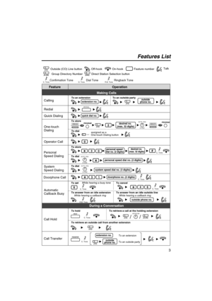 Page 33
Feature Operation
To dialTo an extension 
—assigned as a 
One-touch Dialing button
To dial To store To store
personal speed 
dial no. (2 digits)
desired no. 
(max. 32 digits)
desired no. 
(max. 32 digits)#3
2
0
Redial
One-touch 
Dialing
Doorphone Call
Automatic 
Callback Busy
Making Calls
quick dial no.
Callingextension no.
To an outside party
doorphone no. (2 digits)
0
To set To cancel
466
While hearing a busy tone
While hearing a callback ring While hearing a callback ring
To answer from an idle...