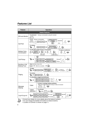 Page 44
Features List
Feature Operation
Sending a Call 
Waiting Tone1
While hearing a busy tone
Wait for an answer.
Useful Features
Call Pickup
Log-in/Log-outFor Log-in 
For Log-outSpecified
All
Message 
WaitingCaller
Called
extension
To leave a message waiting indicationWhen the called extension is busy or does not answer
To call back
1736
0736
ICD Groupextension no.
Paging
33
To page
To answer
721
721
Deny
Allow1
0
Talk to the
new party.Talk with 
multiple parties.
Wait for 
an answer.
43
 Consult your...