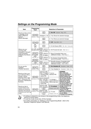 Page 1010
Settings on the Programming Mode
Selection & ParameterProgrammingInputItem
Would you like to show 
a message on the 
callers telephone 
display?
(Absent Message)
40
0
9
No–Off  [Absent Msg Off]
Yes–Shows the selected message.
Yes–Shows your personal message.
Where are your 
incoming calls 
forwarded or refused?
(Call Forwarding 
[FWD]/Do Not Disturb 
[DND])
0Off  [Fwd/DND Off]
1
0
1
Do Not Disturb (DND)  [Do Not Disturb]
Would you like to set 
your extension PIN or 
change a stored 
extension PIN to...