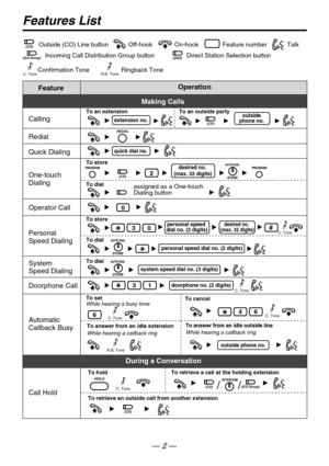 Page 2Off-hook Outside (CO) Line button
Incoming Call Distribution Group buttonOn-hook Feature number Talk
Direct Station Selection button
Features List
Confirmation ToneC. ToneRingback ToneR.B. Tone
Call Hold
To hold To retrieve a call at the holding extension
To retrieve an outside call from another extension
//C. Tone
(ICD Group)(DSS)
(CO)
(CO)
(CO)
(ICD Group)
Operation
To dial To an extension assigned as a One-touch 
Dialing button
To dial To store To store
personal speed 
dial no. (2 digits)
desired no....