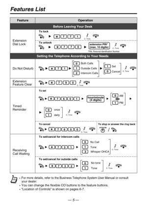 Page 5FeatureOperation
Features List
Before Leaving Your Desk
To lock
C. Tone771
extension PIN* 
(max. 10 digits)To unlock
770
Extension 
Dial Lock
Setting the Telephone According to Your Needs
Set
Cancel
C. Tone
0Both Calls
Outside Calls
Intercom Calls
1
2
1
0
Extension 
Feature Clear Do Not Disturb790C. Tone
To set
AM
PM76010
1
once
daily
C. Tone
0
1
hour/minute
(4 digits)
To cancel To stop or answer the ring back
7600C. Tone/
Timed 
Reminder
Receiving
Call WaitingTone
To set/cancel for outside calls To...