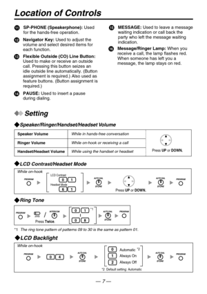 Page 711SP-PHONE (Speakerphone): Used 
for the hands-free operation.
12Navigator Key: Used to adjust the 
volume and select desired items for 
each function.
14PAUSE: Used to insert a pause 
during dialing.
15MESSAGE: Used to leave a message 
waiting indication or call back the 
party who left the message waiting 
indication.
13Flexible Outside (CO) Line Button: 
Used to make or receive an outside 
call. Pressing this button seizes an 
idle outside line automatically. (Button 
assignment is required.) Also...