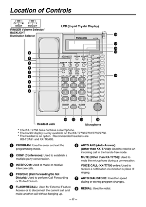 Page 8Location of Controls
* * 
* 	KX-TCA91 and KX-TCA92.
1
2
3
4
6
7
8
9
10
5
Headset Jack
LCD (Liquid Crystal Display)RINGER Volume Selector/BACKLIGHT Illumination Selector
13
14
18
16
15
17
1112
Microphone
1PROGRAM: Used to enter and exit the programming mode.
4FWD/DND (Call Forwarding/Do Not 
Disturb): 
2CONF (Conference): Used to establish amultiple party conversation.
3INTERCOM: Used to make or receive intercom calls.
6AUTO ANS (Auto Answer) (Other than KX-T7750): Used to receive an incoming call in the...