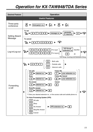 Page 1111
Desired FeatureOperation
Useful Features
third partys no.Three-party
conference
Setting Absent 
Message
parameter 
(if required)message no.
To set
To cancel
Log-in/Log-out
Both calls
Outside calls
Intercom calls
For Log-out For Log-in
No answer
No AnswerCancel
Cancel Busy
Busy All calls
All calls
desired no.*
desired no.*
Busy/No answer
Busy/No Answer
your extension no.
Follow Me Cancel
Forwarding 
a call desired no.*
desired no.*
Follow Me
To Voice Processing System (VPS)
VPS extension no.
your...