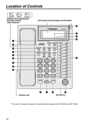 Page 1414
Headset JackLCD (Liquid Crystal Display) with Backlight RINGER Volume/
BACKLIGHT 
Illumination/Talking 
Caller ID Selector
Microphone
1
2
3
4
6
7
8
9
5
14
18
16
15
17
10131112
20
1BACKLIGHTRINGER TALK CIDOFF ON
Location of Controls
*The use of a headset is optional. Recommended headsets are KX-TCA91 and KX-TCA92. 