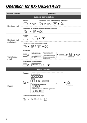 Page 44
Desired FeatureOperation
Wait for 
an answer.
During a Conversation
Holding To retrieve a call at the holding extension
To retrieve an outside call from another extension
To retrieve a call on exclusive holdHolding
Screened
extension no.To an extension
phone no.To an external party(System programming
is required.)Announce.
Holding a call
Holding a call 
exclusively
Transferring 
a call
Unscreened to an extension
extension no.
Useful Features
Paging
Announce.
All extensions
Group
All external speakers...